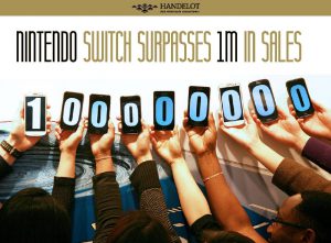 Nintendo switch surpasses 1m in sales